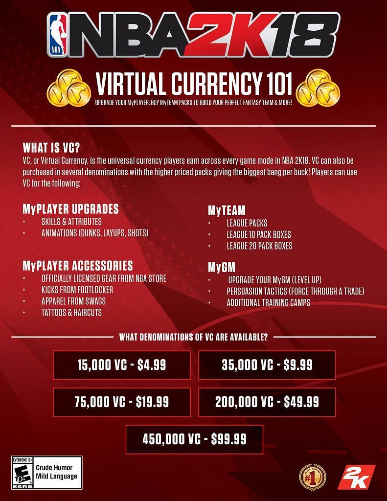 A complete run-down of VC: what it is, how it's used, and how it can be purchased with real money